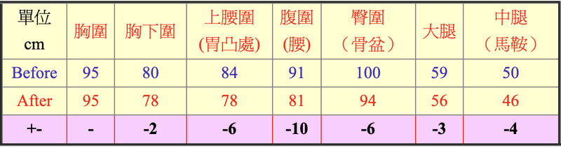 part3-14